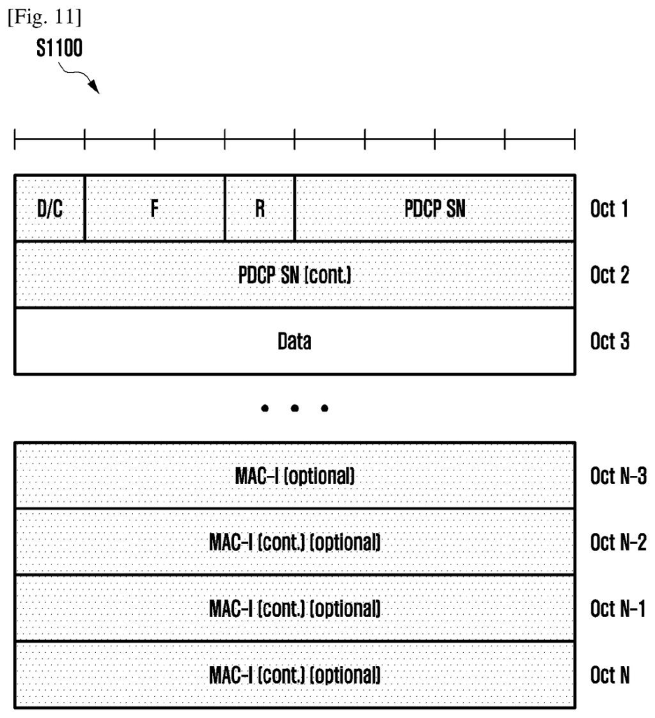 Data packet structure for wireless communication, detailing the header and payload fields used to organize information for transmission. Drawing from patent filing US 2026/0255215 A1.