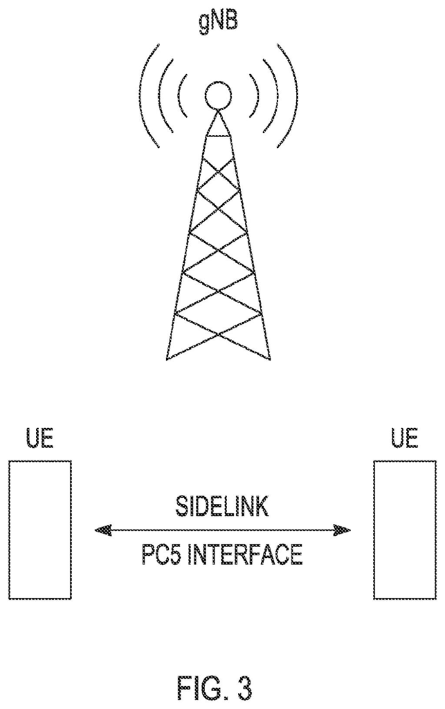 Two mobile phones communicate directly with each other using a sidelink connection without needing a cell tower. Drawing from patent filing US 2026/0255309 A1.