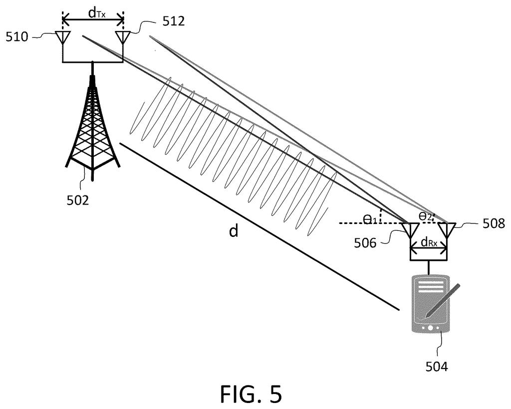 A cell tower and a smartphone use multiple antennas to measure the angles of incoming radio signals for precise location tracking. Drawing from patent filing US 2026/0255314 A1.