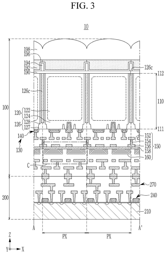 Cross-section of the camera sensor showing the layered pixel architecture and micro-lenses. Drawing from patent filing US 2026/0255715 A1.