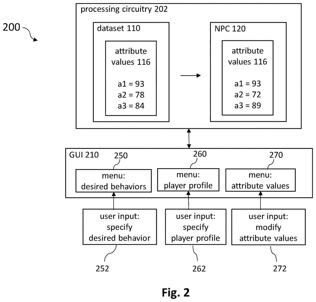 A user interface allows players to modify attribute values and player profiles for creating non-player characters. Drawing from patent filing US 2026/0257137 A1.