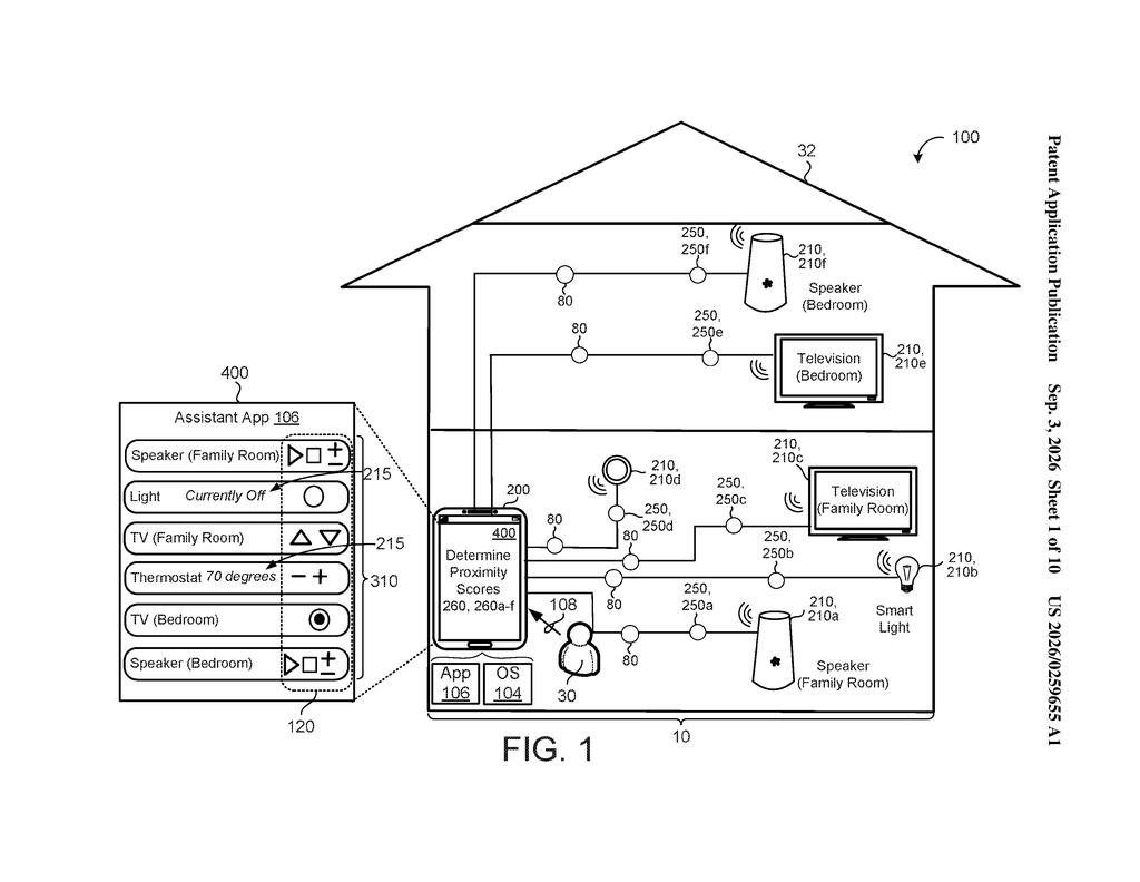 A smart home system with a user's phone controlling various devices like speakers, lights, and televisions in different rooms. Drawing from patent filing US 2026/0259655 A1.