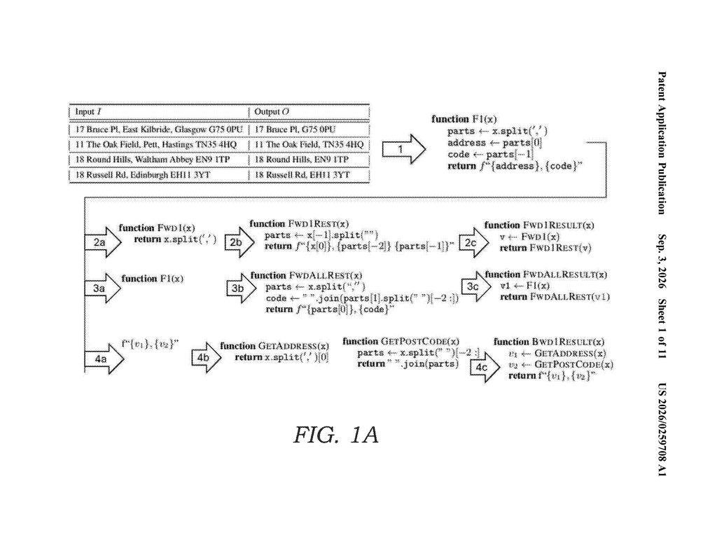 Code functions and their transformations, illustrating how an AI coding engine might process and refine code. Drawing from patent filing US 2026/0259708 A1.