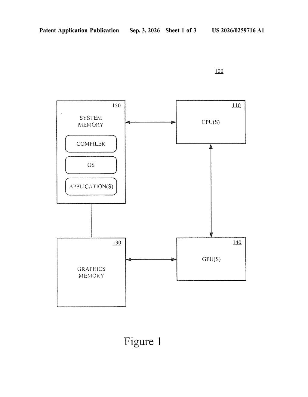 A computer system with a central processor, graphics processor, and system memory storing software like an operating system and applications. Drawing from patent filing US 2026/0259716 A1.