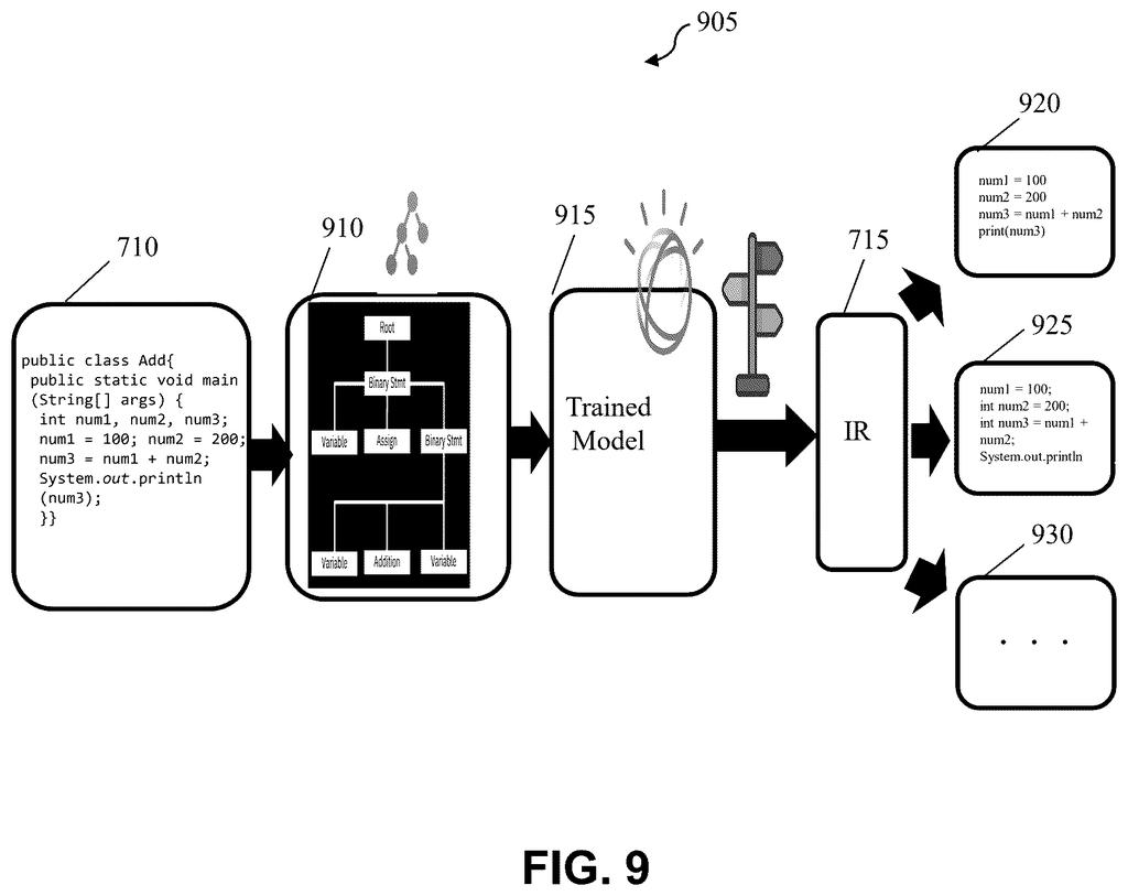 A system transforms source code into cleaner, more readable target code using a trained model and an intermediate representation. Drawing from patent filing US 2026/0259717 A1.