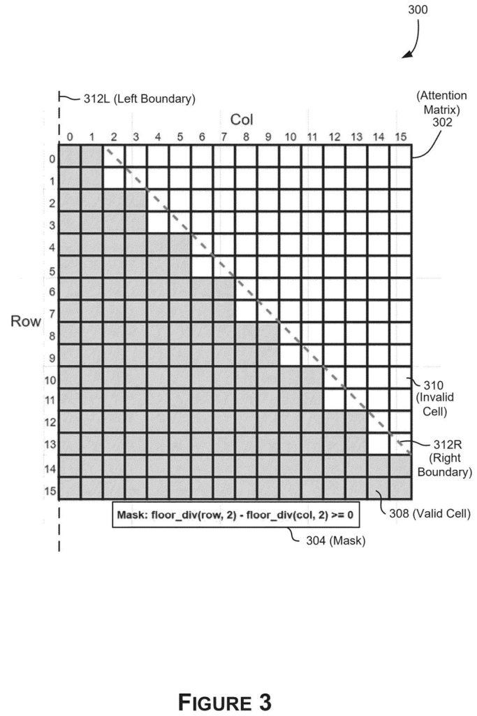 An attention matrix with shaded cells indicating valid computations and unshaded cells representing masked, invalid computations. Drawing from patent filing US 2026/0259730 A1.