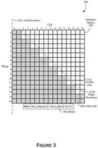 Patent drawing: Nvidia Patents a Compiler That Skips Unnecessary AI Math at Runtime
