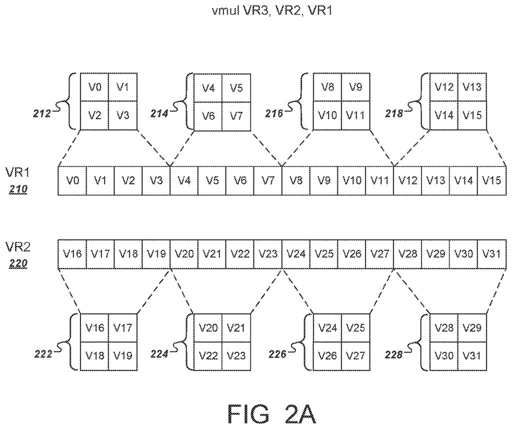 Vector registers are shown reinterpreted as matrices for processing, illustrating how CPU vector instructions can accelerate AI matrix operations. Drawing from patent filing US 2026/0259731 A1.
