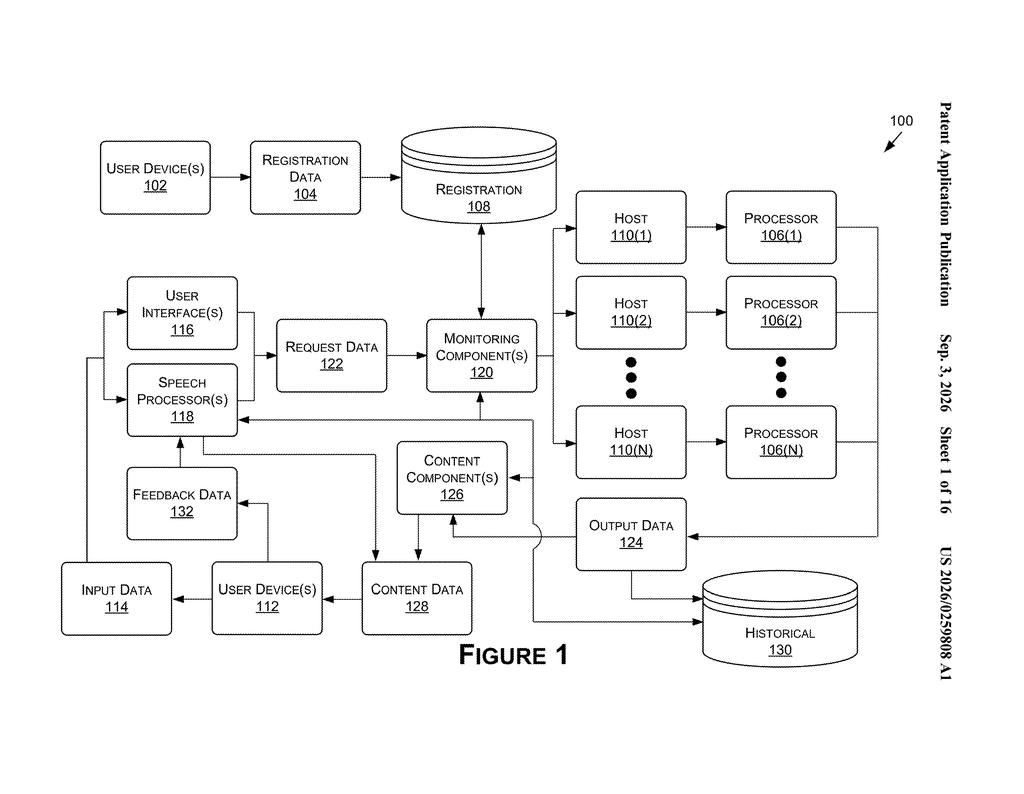 A system architecture connects user devices to multiple hosts and processors for monitoring and data processing. Drawing from patent filing US 2026/0259808 A1.