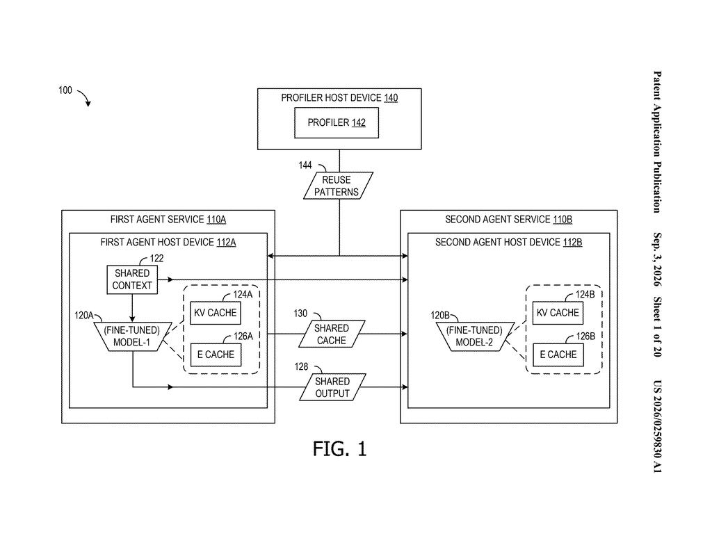 Two AI agent services share context, KV cache, E cache, and output, facilitated by a profiler host device. Drawing from patent filing US 2026/0259830 A1.