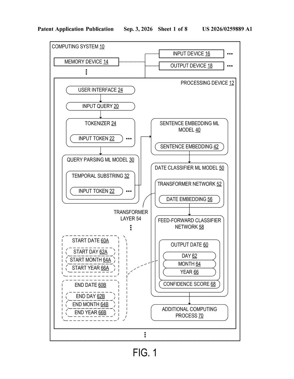 An AI system processes an input query to extract temporal information and classify it into a precise start and end date. Drawing from patent filing US 2026/0259889 A1.