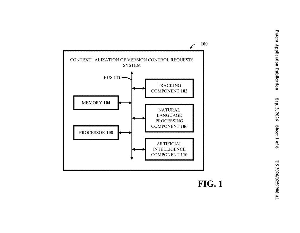 A system for contextualizing version control requests, showing components like tracking, natural language processing, and artificial intelligence connected by a bus. Drawing from patent filing US 2026/0259906 A1.