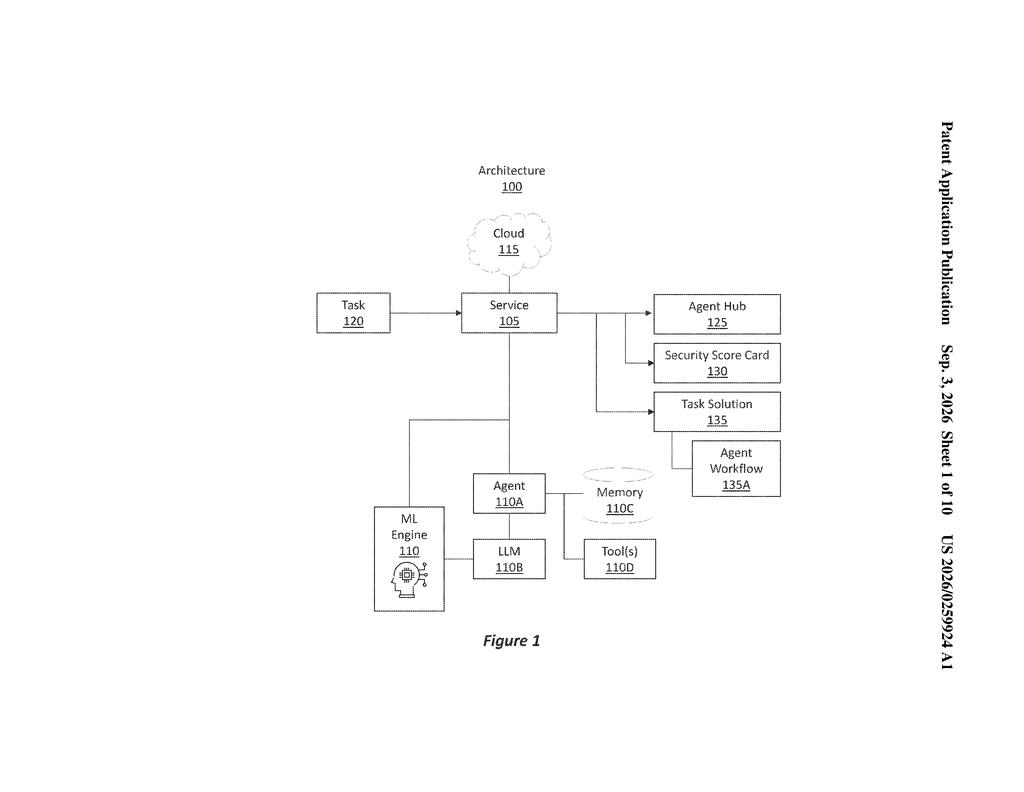 An architecture diagram shows how tasks are processed by a service, which interacts with AI agents and an ML engine. Drawing from patent filing US 2026/0259924 A1.