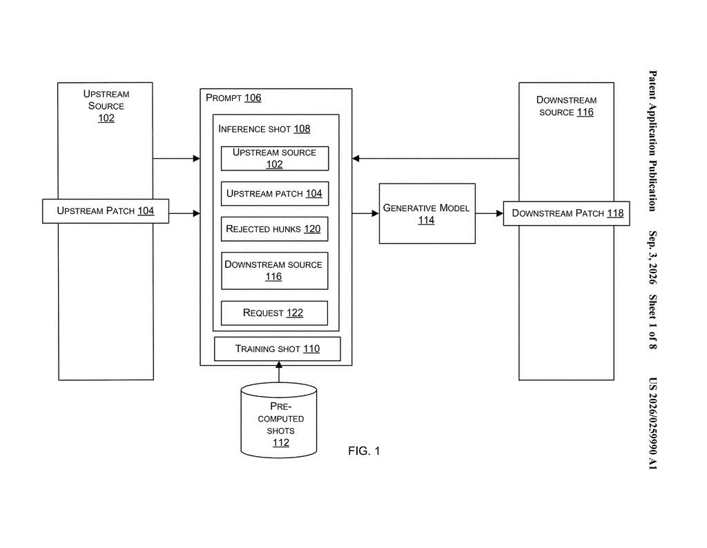 A system diagram illustrates how a generative AI model processes upstream software information to create a downstream software patch. Drawing from patent filing US 2026/0259990 A1.