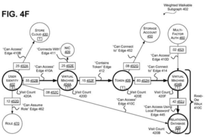 Patent drawing: Microsoft Patent Reveals AI That Predicts Which Systems Cyberattacks Will Hit