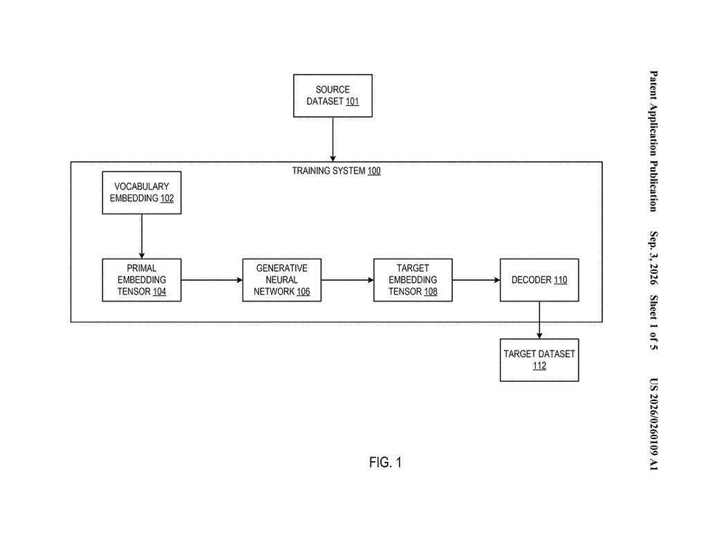 A training system for generating human-readable AI training data from a source dataset. Drawing from patent filing US 2026/0260109 A1.