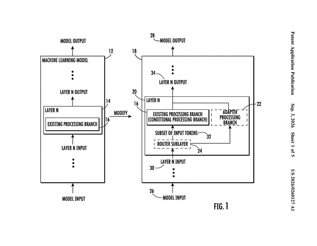 A machine learning model is modified to include an adapter processing branch that can skip existing processing steps. Drawing from patent filing US 2026/0260127 A1.