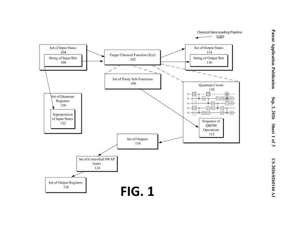 Patent drawing: Google Patents a Faster Way to Feed Classical Data into Quantum Computers