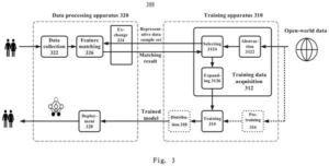 Patent drawing: Sony Patent Covers Training AI Models on Approximate Data Over Private Sets