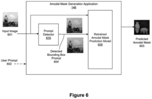 Patent drawing: Nvidia Patent Teaches AI to Detect Objects Hidden Behind Other Objects
