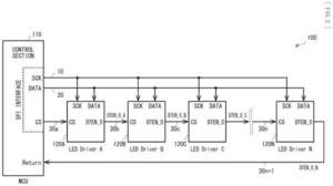 Patent drawing: Sony Patent Connects Daisy-Chained Display Chips Through a Single Control Line