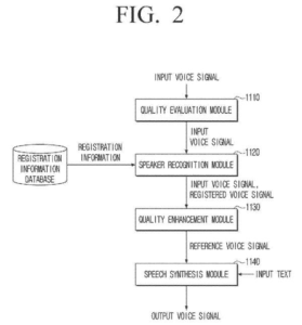 Patent drawing: Samsung Patent Shows AI Correcting Poor Voice Input With Personal Voice Data