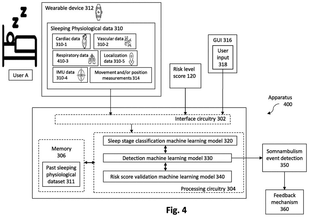 A sleeping person wearing a smartwatch, which collects physiological data for a system that predicts and detects sleepwalking events. Drawing from patent filing US 2026/0260758 A1.