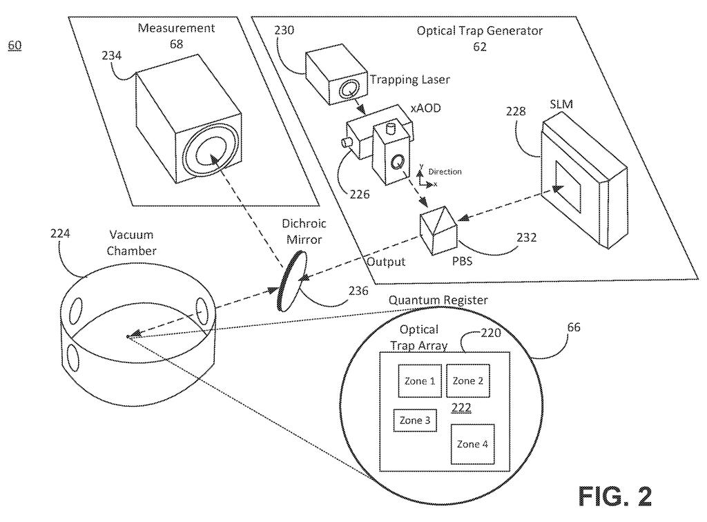 Components of a neutral atom quantum computer, including a trapping laser, optical trap generator, and vacuum chamber for atom manipulation. Drawing from patent filing US 2026/0260776 A1.