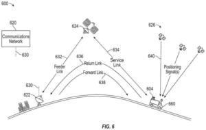 Patent drawing: Qualcomm Patents a Way to Connect Your Phone to Two Satellites at Once