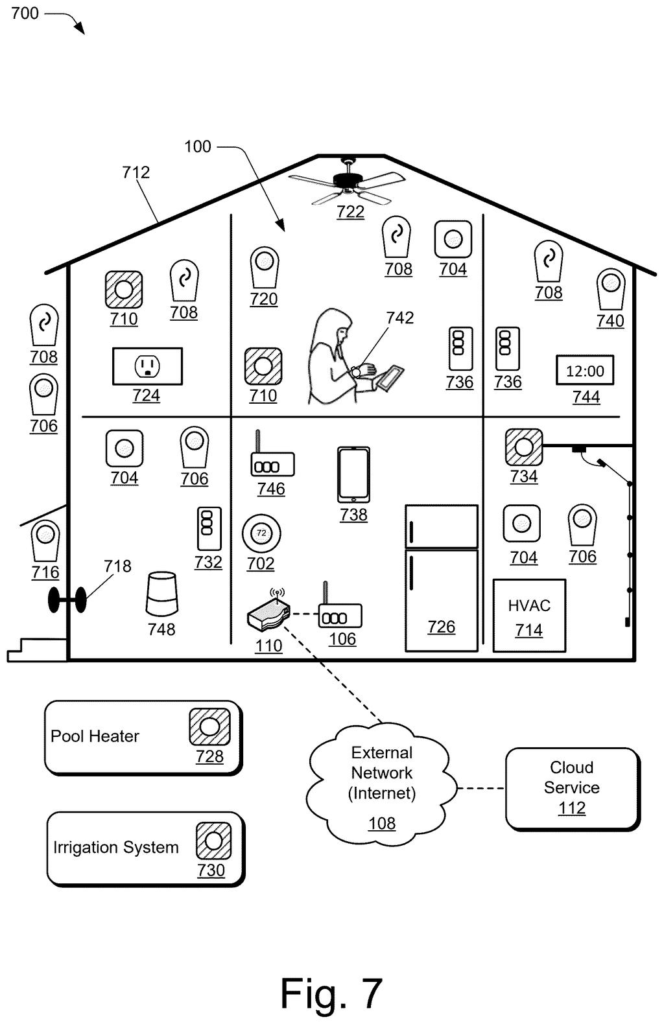 A smart home with various connected devices, a central hub, and network connections to external services. Drawing from patent filing US 2026/0261448 A1.