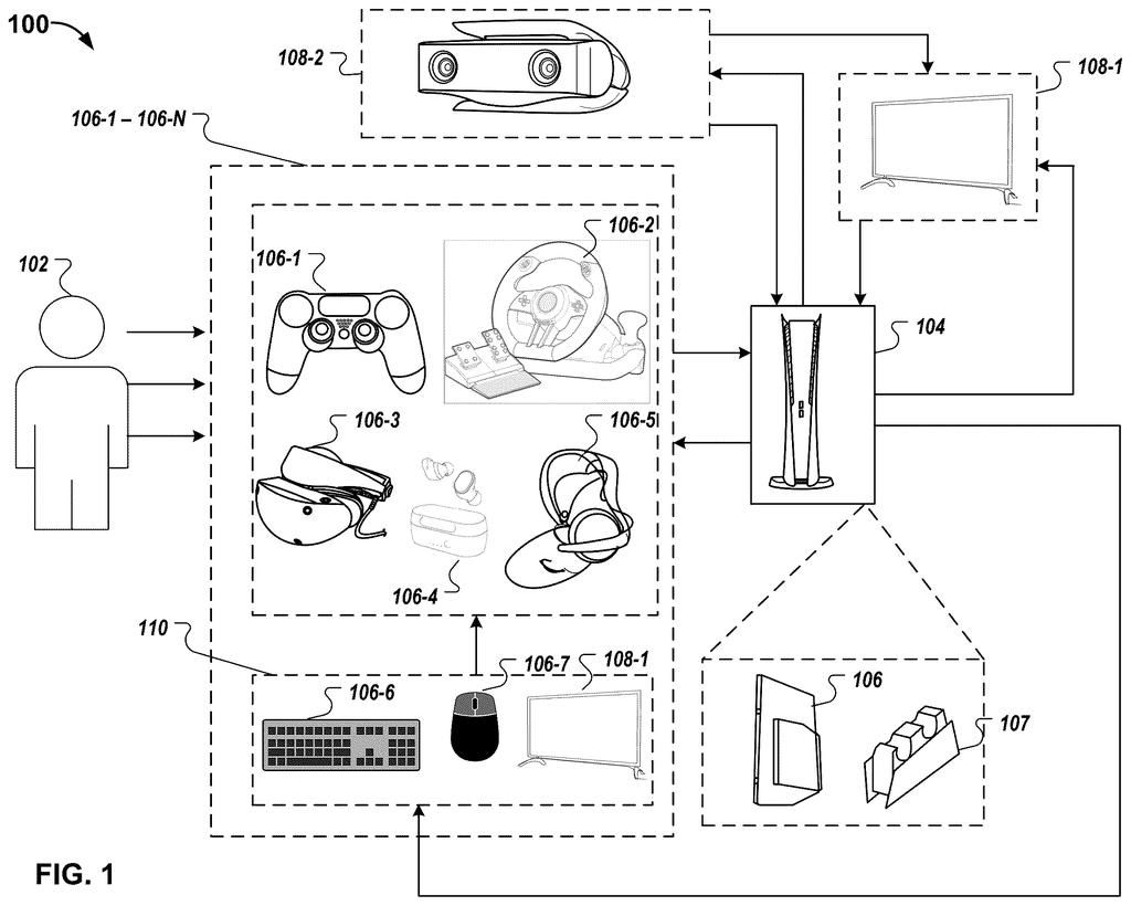 A gaming system with a user interacting with a controller and various connected accessories like a VR headset and steering wheel. Drawing from patent filing US 2026/0263918 A1.