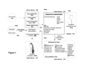 Patent drawing: Sony Patents a System That Locks Your Game Avatar's Signature Look to Your Profile