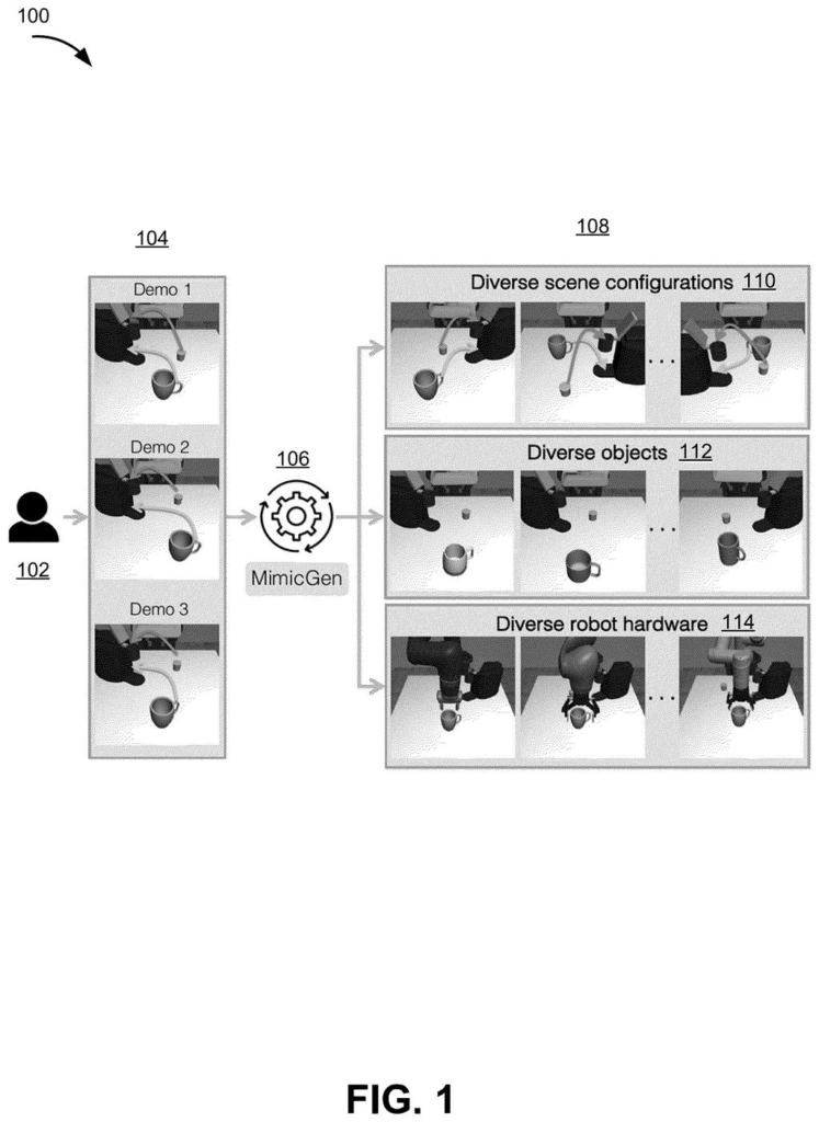 A robotic arm performs a task, with a system generating diverse variations of the scene, objects, and robot hardware from initial demonstrations. Drawing from patent filing US 2026/0264239 A1.