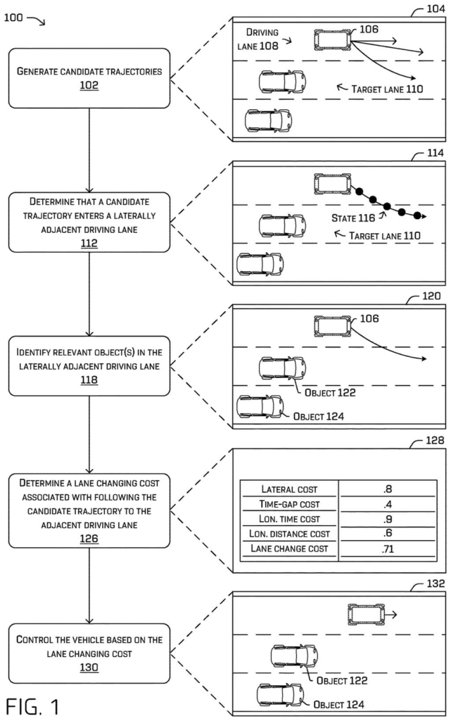 A self-driving car evaluates a potential lane change, considering its trajectory and the presence of other vehicles. Drawing from patent filing US 2026/0264687 A1.