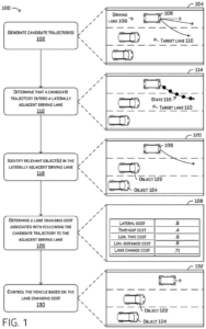 Patent drawing: Zoox Patents a System That Scores How Politely a Self-Driving Car Changes Lanes
