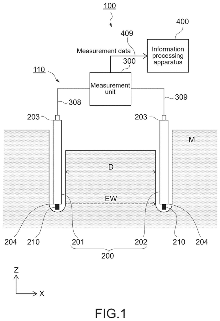 A system for checking soil sensors for interference, with two probes inserted into the ground connected to a measurement unit. Drawing from patent filing US 2026/0266796 A1.