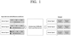 Patent drawing: Samsung's New Patent Lets Offline Devices Borrow GPS Location From Nearby Phones