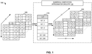 Patent drawing: Intel Patents a Faster Method for Handling Math Inside AI Systems