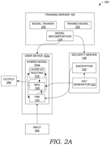 Patent drawing: Microsoft Patents a Way to Split AI Model Work Between Secure and Low-Cost Chips