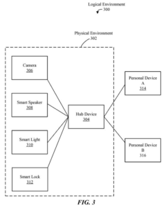 Patent drawing: Apple Patents a System That Pushes Related Content Across All Your Devices at Once