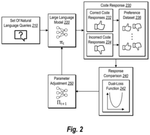 Patent drawing: Adobe Patents an AI Coding System That Learns by Studying Its Own Mistakes
