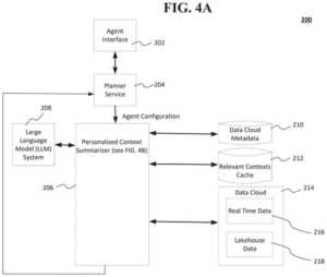 Patent drawing: Salesforce Patents a Way for AI Agents to Pull Live Business Data Before Acting