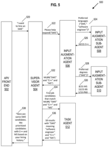 Patent drawing: Microsoft Patents an AI System That Figures Out What You Actually Meant