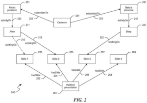 Patent drawing: Microsoft Patents a System That Tracks Document Activity and Connects Coworkers Who Need Each Other