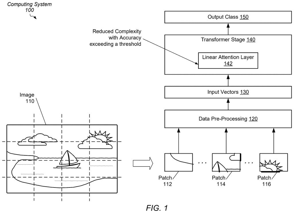 A computing system processes an image by dividing it into patches and feeding them into a linear attention layer for classification. Drawing from patent filing US 2026/0267939 A1.