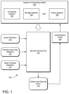 Patent drawing: Microsoft Patents a Security Scoring System That Ranks Threats by How Critical Each Computer Is