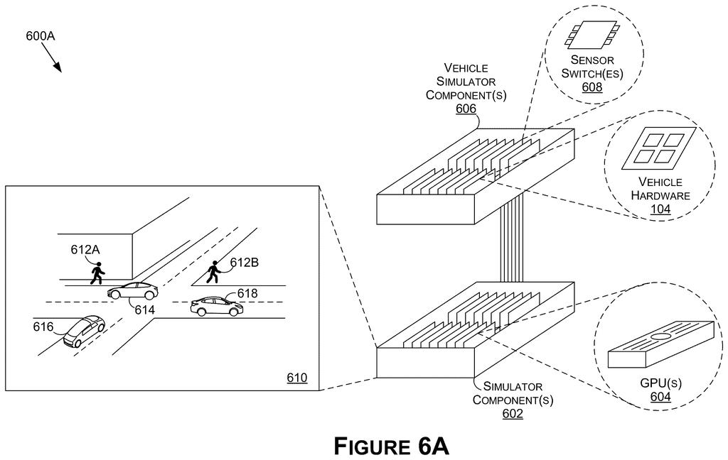 A simulated road scene with pedestrians and vehicles, connected to vehicle simulator components and hardware. Drawing from patent filing US 2026/0268047 A1.