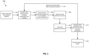 Patent drawing: Microsoft Patents an AI System That Finds Hidden Variables Skewing Your Data Analysis