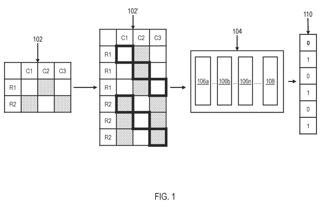 A data grid is transformed into a sequence of cells, with some cells highlighted as potentially erroneous, before being converted into a binary output. Drawing from patent filing US 2026/0268113 A1.