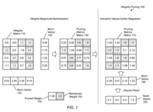 AMD patent drawing: AMD Patents Automatic Process for Cutting Unused Parts From AI Software